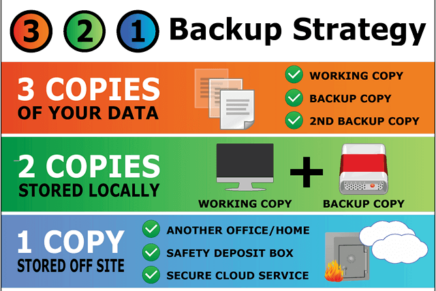 3-2-1 backup strategy - two copies local, one off-site