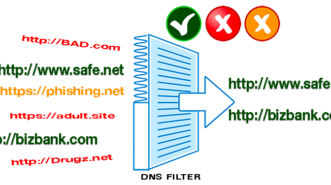 DNS content filtering - get rid of phishing and scam websites