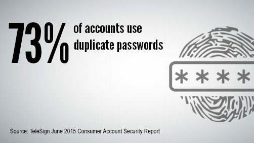 Blog - Most accounts use duplicate password