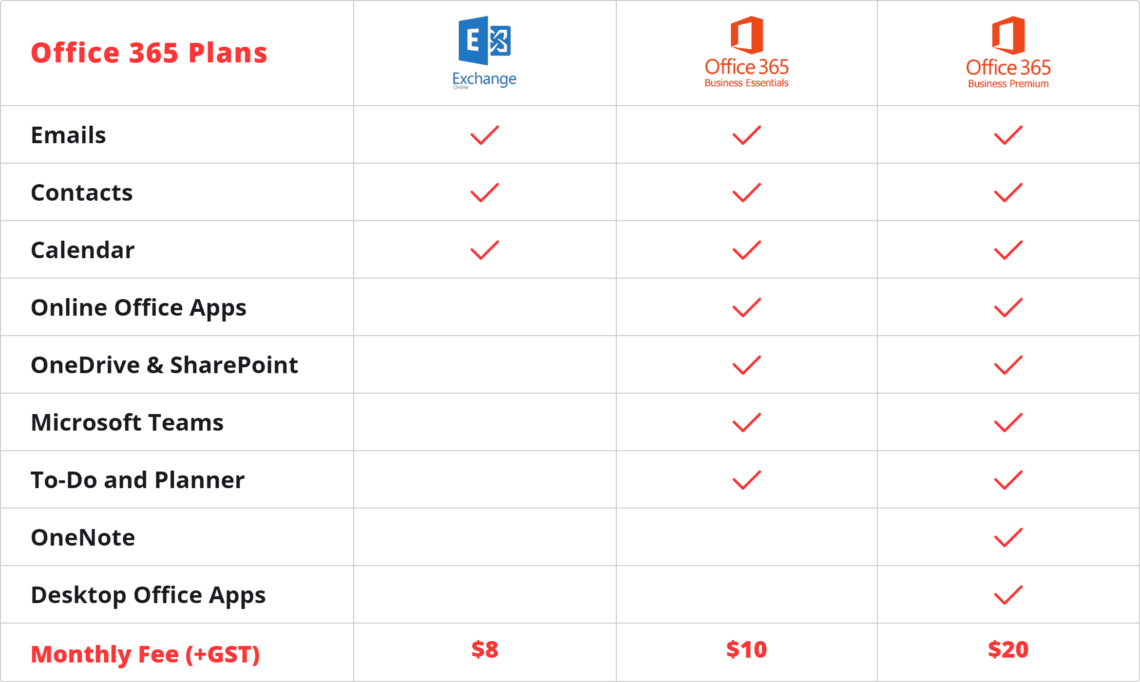 Office 365 plans