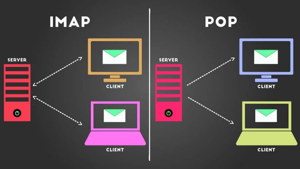 Explanation of POP vs IMAP email technology