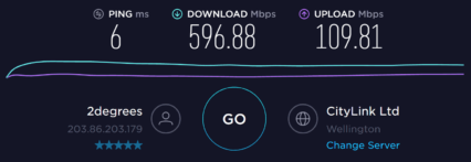 Fast Internet speed - measured by speedtest